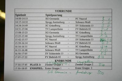 Hallenturnier 04. 02. 2006