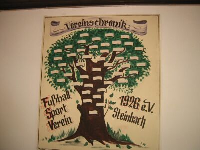 Kicking SV Zeilsheim