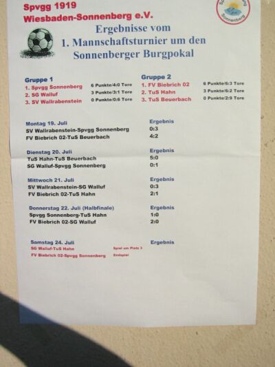 Burgpokal 2004 in Sonnenberg - Spiel gegen die SpVgg Sonnenberg