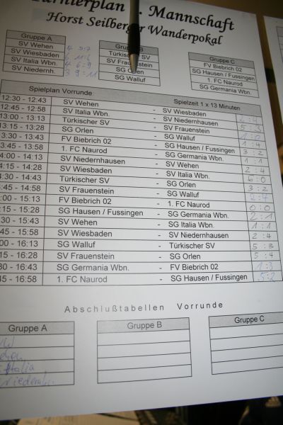 Horst Seilberger Cup