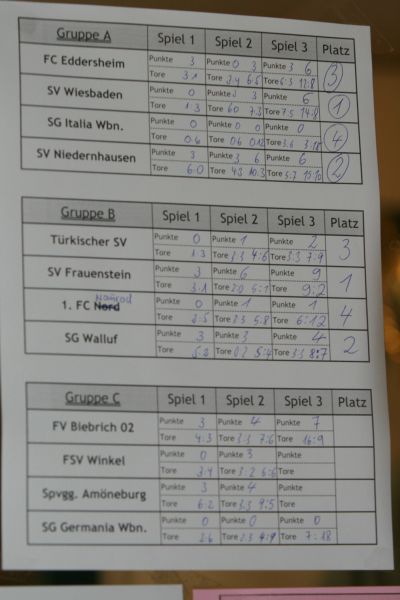 Bilder vom Horst-Seilberger-Pokal