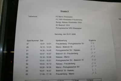 Unsere Zweite beim Schiri-Cup