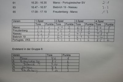 Unsere Zweite beim Schiri-Cup