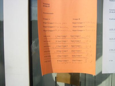 B-Jugend St&auml;dtevergleich Mainz - Wiesbaden