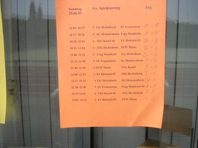 B-Jugend St&auml;dtevergleich Mainz - Wiesbaden