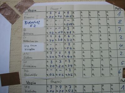 D-Jugend Turnier des FV Biebrich 02
